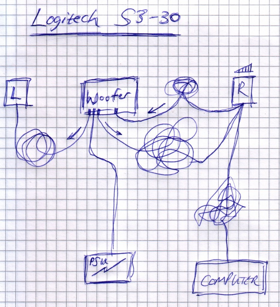 Artist’s rendition of Logitech S3-30 speaker set cable design. Note the bird’s nests.