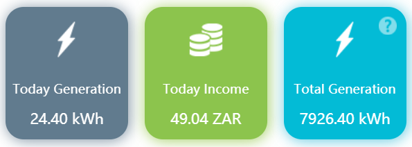 Figure 1: Solar production today (2020-07-18, a sunny winter&rsquo;s day) was 24.4kWh and total production since commissioning just under 8MWh. Cost saving is an estimate.