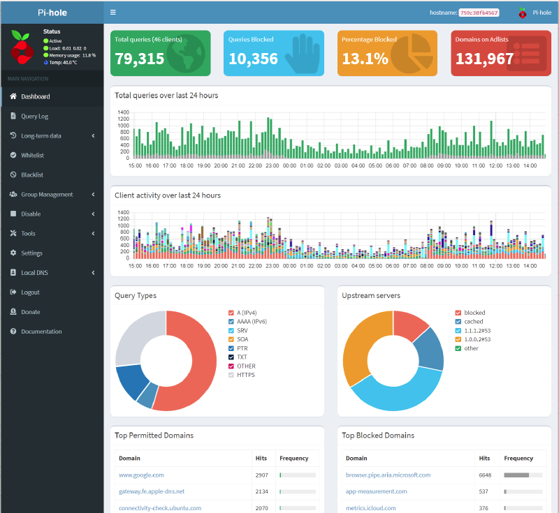 Figure 2: The Pi-hole dashboard a few moments ago. The percentage of blocked queries remains around 10%.